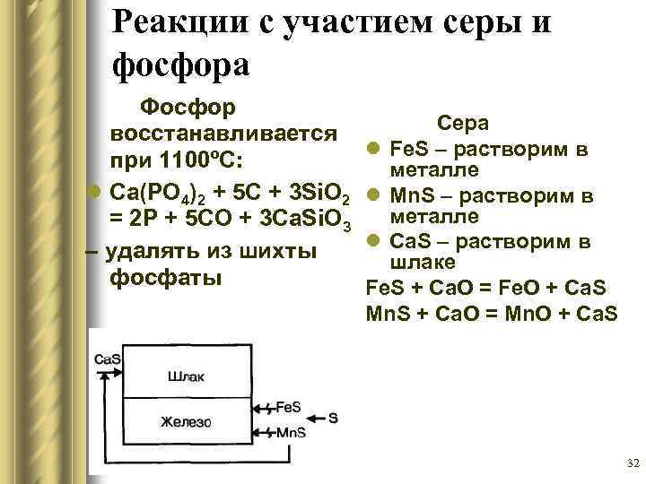 Реакции с участием серы и фосфора Фосфор восстанавливается при 1100ºС: l Ca(PO 4)2 +
