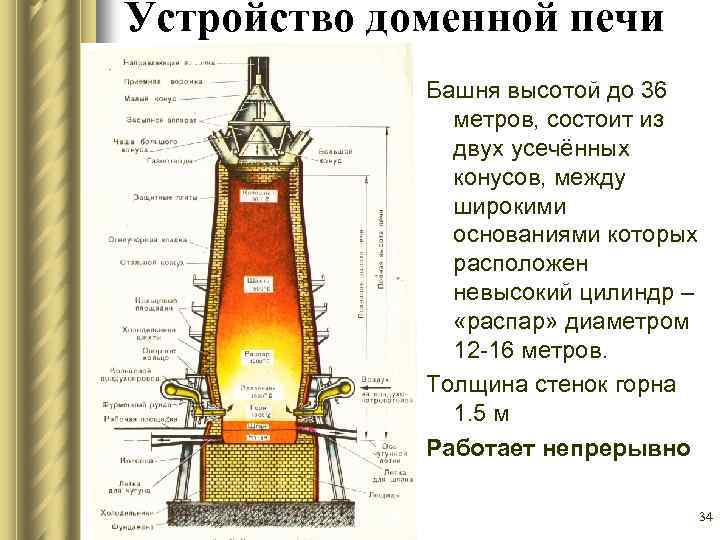 Элементы доменной печи. Устройство доменной печи схема. Доменная печь схема упрощенная. Распар доменной печи. Зоны доменной печи.