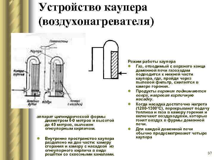 Устройство каупера (воздухонагревателя) аппарат цилиндрической формы диаметром 6 -9 метров и высотой до 45