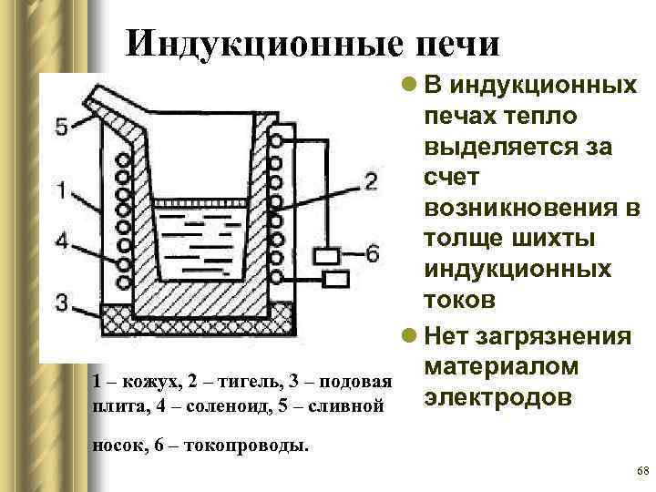 Индукционные печи l В индукционных печах тепло выделяется за счет возникновения в толще шихты