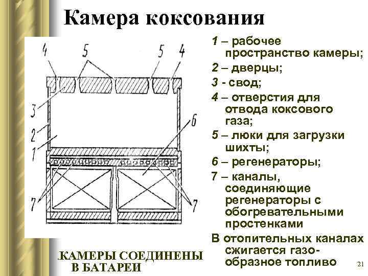 Чертеж камеры