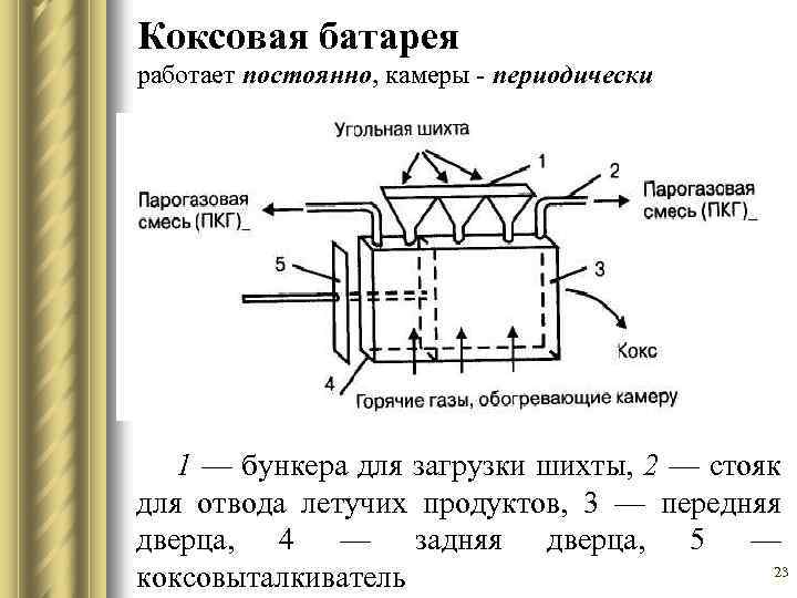 Коксовая вагранка схема