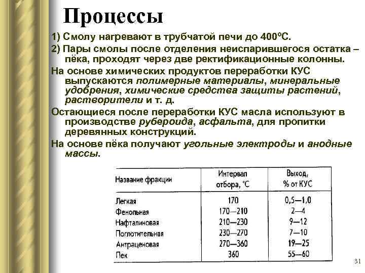 Процессы 1) Смолу нагревают в трубчатой печи до 400ºС. 2) Пары смолы после отделения