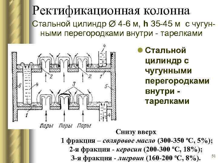 Ректификационная колонна Стальной цилиндр 4 -6 м, h 35 -45 м с чугунными перегородками