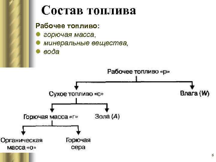 Органическая масса. Рабочий состав топлива. Состав рабочей массы топлива. Химический состав топлива. Формула рабочей массы топлива.