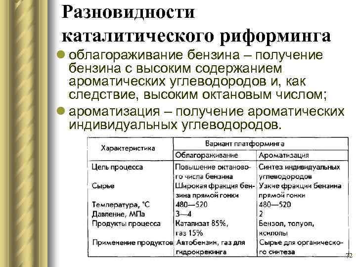 Разновидности каталитического риформинга l облагораживание бензина – получение бензина с высоким содержанием ароматических углеводородов