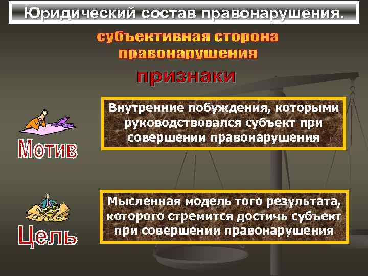 Юридический состав правонарушения. Внутренние побуждения, которыми руководствовался субъект при совершении правонарушения Мысленная модель того