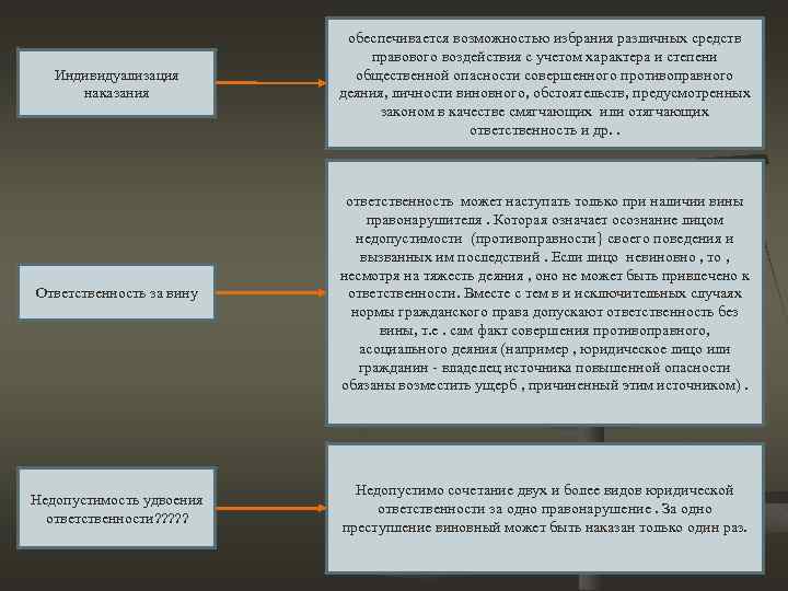 Индивидуализация наказания обеспечивается возможностью избрания различных средств правового воздействия с учетом характера и степени