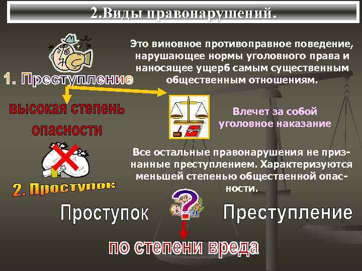 2. Виды правонарушений. Это виновное противоправное поведение, нарушающее нормы уголовного права и наносящее ущерб