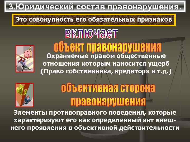 3. Юридический состав правонарушения. Это совокупность его обязательных признаков Охраняемые правом общественные отношения которым
