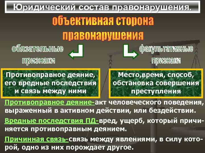 Юридический состав правонарушения. Противоправное деяние, его вредные последствия и связь между ними Место, время,