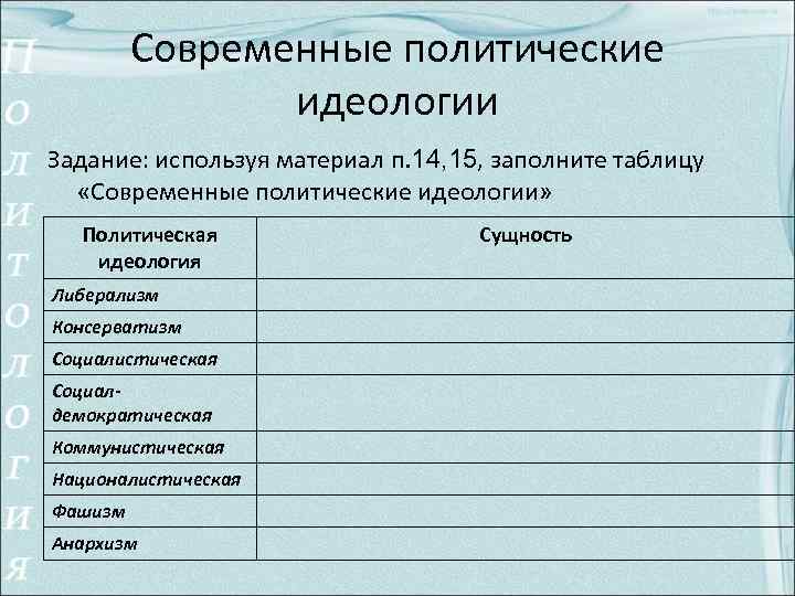 Современные политические идеологии Задание: используя материал п. 14, 15, заполните таблицу «Современные политические идеологии»