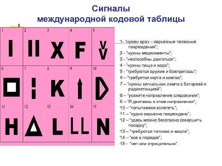 Сигналы международной кодовой таблицы 1 - “нужен врач – серьезные телесные повреждения”; 2 -