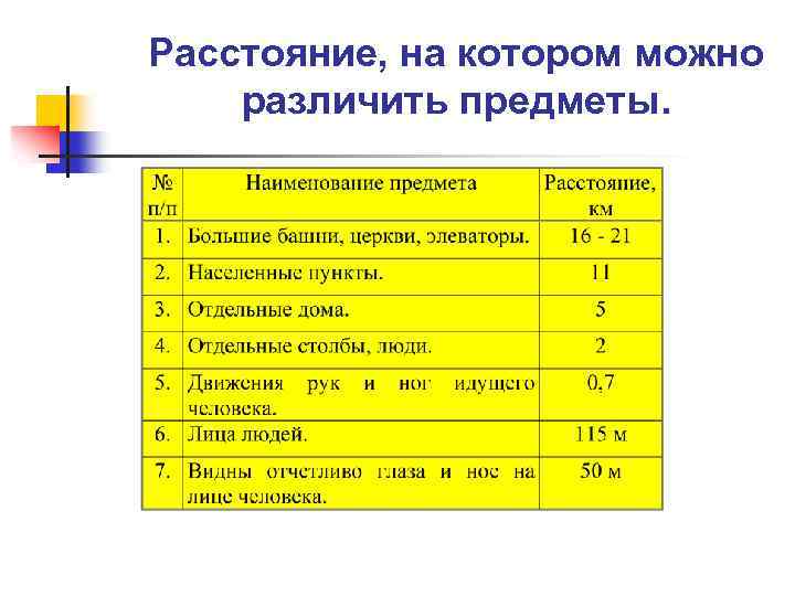 Расстояние, на котором можно различить предметы. 