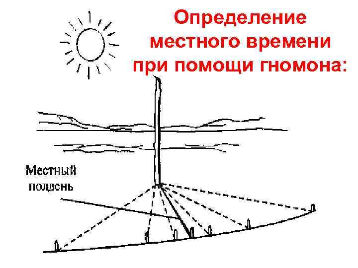 Методы определения времени. Местное время определение. Гномон в полдень. Гномон измерение тени. Гномон это прибор для измерения.