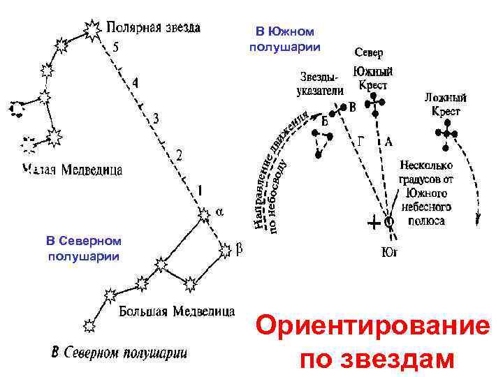 Полярную звезду колокол