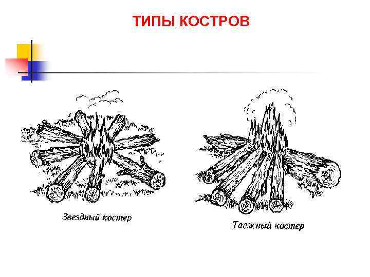 Виды костров с рисунками