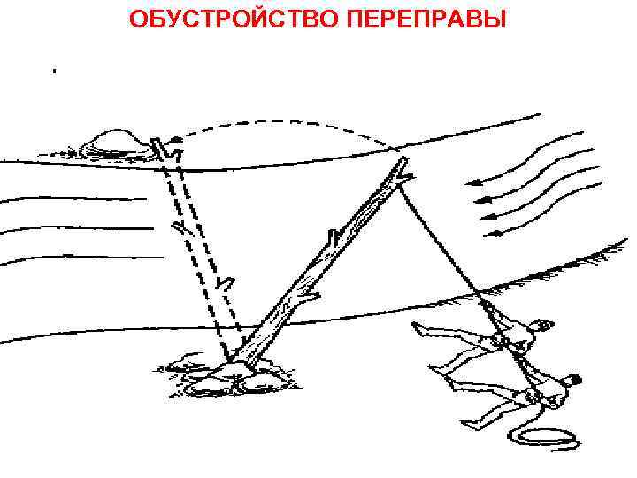 ОБУСТРОЙСТВО ПЕРЕПРАВЫ 