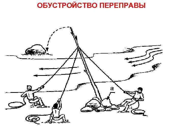 ОБУСТРОЙСТВО ПЕРЕПРАВЫ 