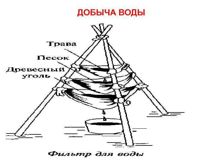 ДОБЫЧА ВОДЫ 