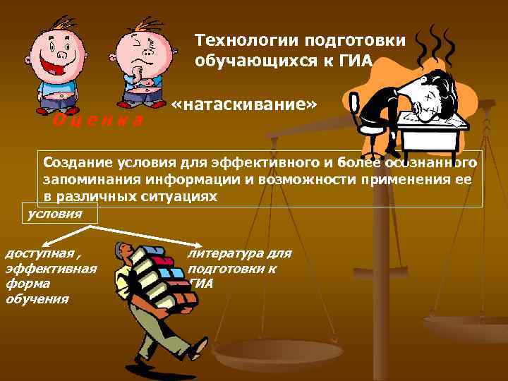 Технологии подготовки обучающихся к ГИА Оценка «натаскивание» Создание условия для эффективного и более осознанного