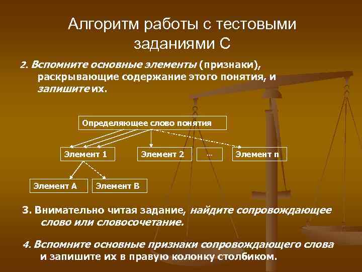 Алгоритм работы с тестовыми заданиями С 2. Вспомните основные элементы (признаки), раскрывающие содержание этого