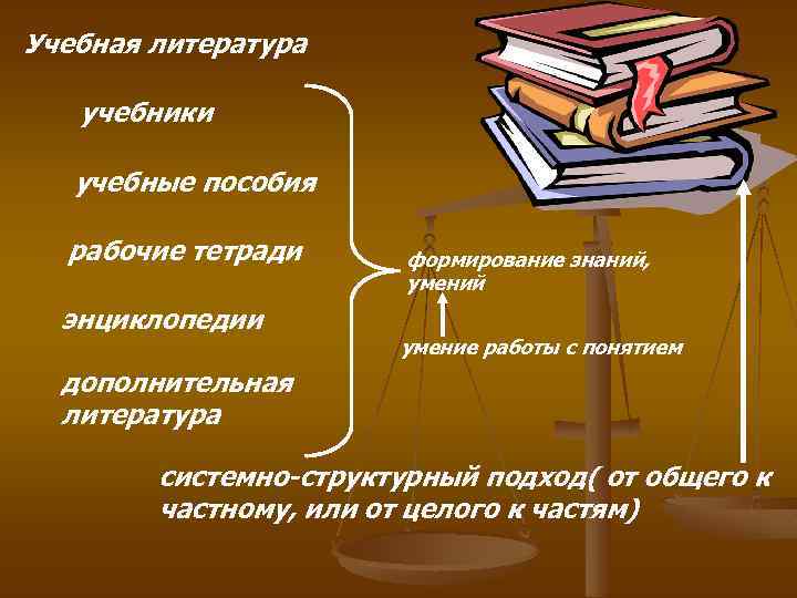 Учебная литература учебники учебные пособия рабочие тетради энциклопедии формирование знаний, умений умение работы с