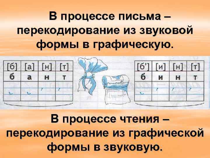 В процессе письма – перекодирование из звуковой формы в графическую. В процессе чтения –