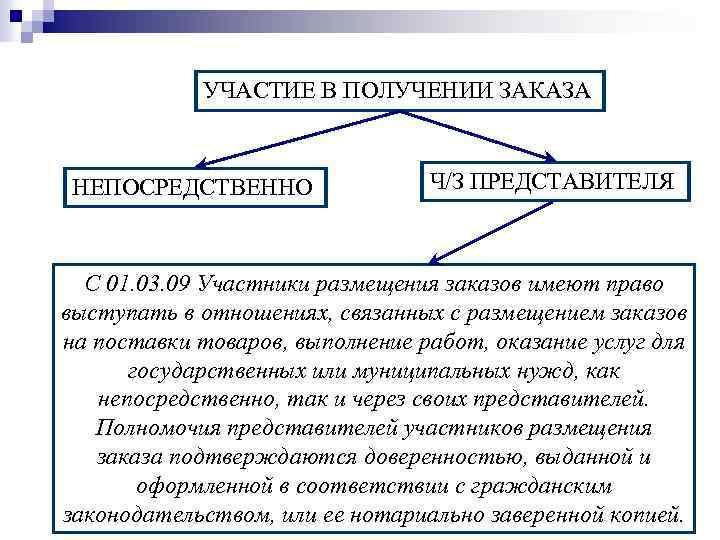   УЧАСТИЕ В ПОЛУЧЕНИИ ЗАКАЗА НЕПОСРЕДСТВЕННО   Ч/З ПРЕДСТАВИТЕЛЯ С 01. 03.