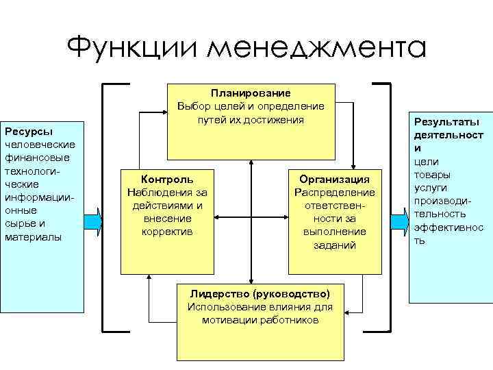 Материалы планирования