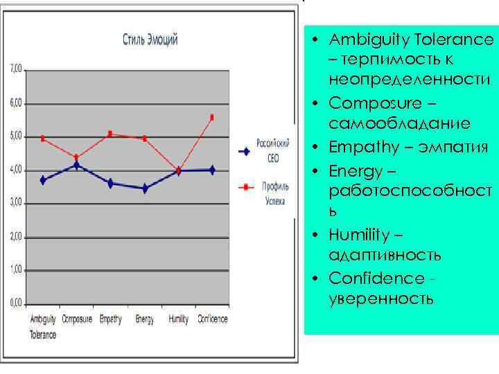  • Ambiguity Tolerance – терпимость к неопределенности • Composure – самообладание • Empathy