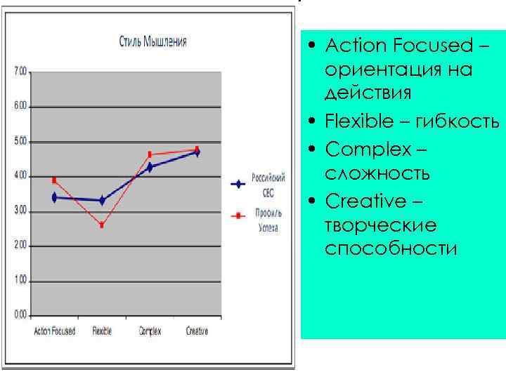  • Action Focused – ориентация на действия • Flexible – гибкость • Complex