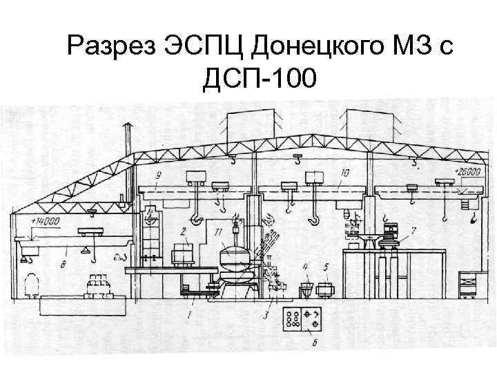 Электросталеплавильный цех схема