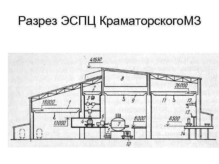 Разрез ЭСПЦ Краматорского. МЗ 