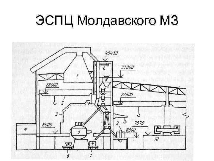 Электросталеплавильный цех схема