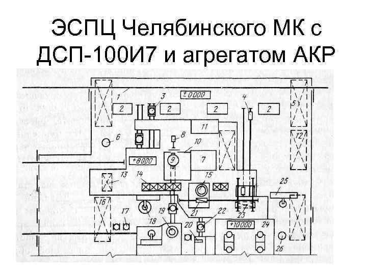 ЭСПЦ Челябинского МК с ДСП-100 И 7 и агрегатом АКР 