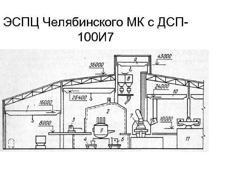 Электросталеплавильный цех схема