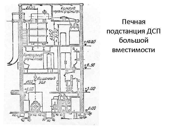 Печная подстанция ДСП большой вместимости 