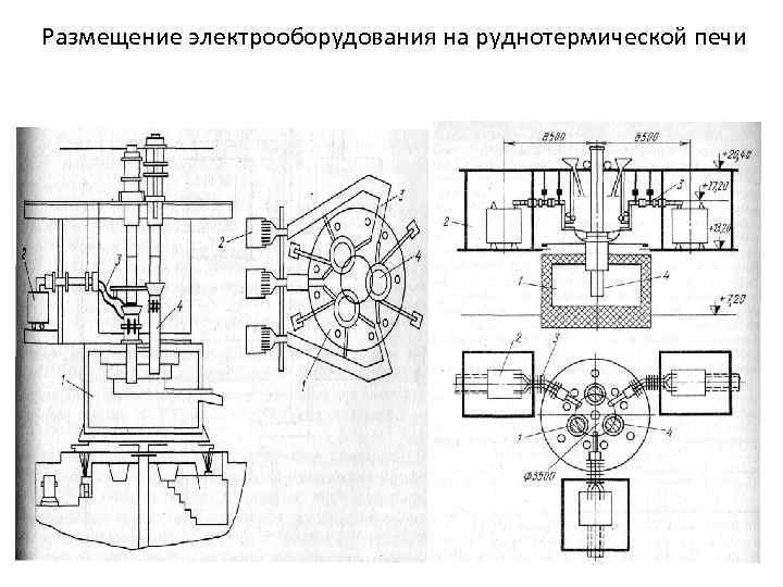 Размещение электрооборудования на руднотермической печи 