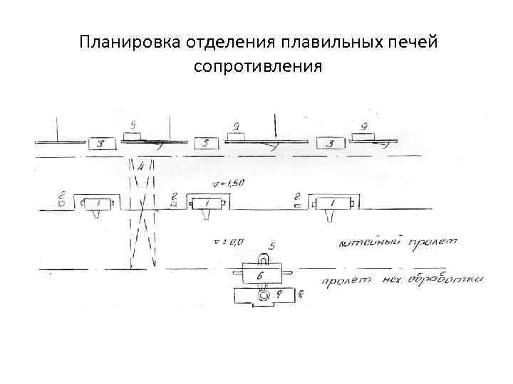 Планировка отделения плавильных печей сопротивления 