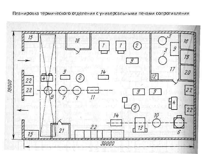 План термического участка