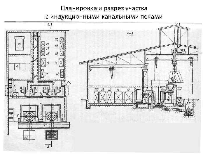 Планировка и разрез участка с индукционными канальными печами 