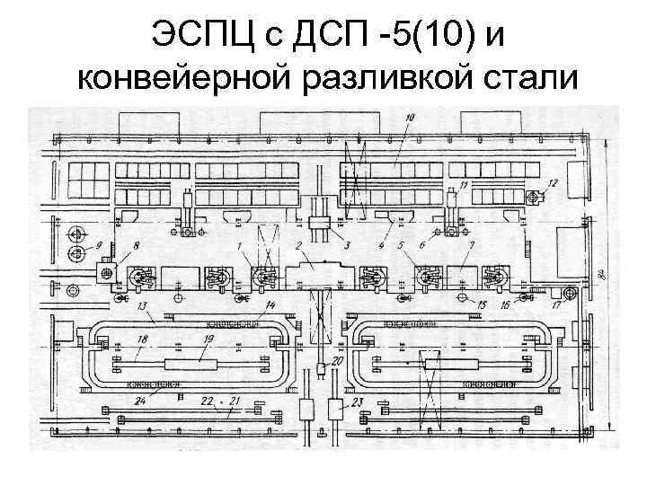 Электросталеплавильный цех схема