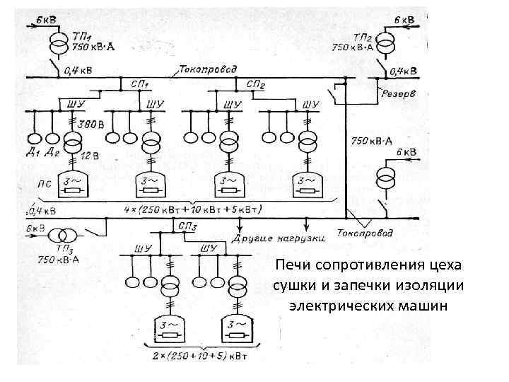 Принципиальная схема печи сопротивления