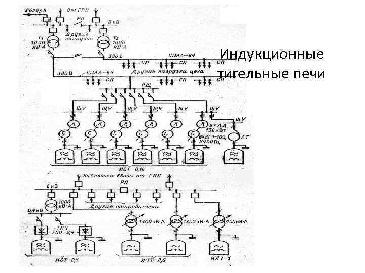 Индукционные тигельные печи 