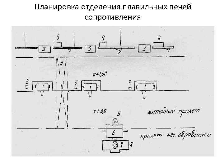 Глубокий ввод схемы глубокого ввода