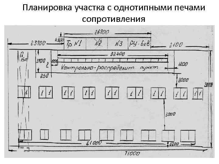 Планировка участка с однотипными печами сопротивления 