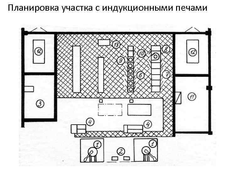 Планировка участка с индукционными печами 