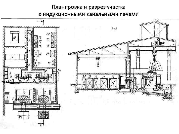 Схема руднотермической печи