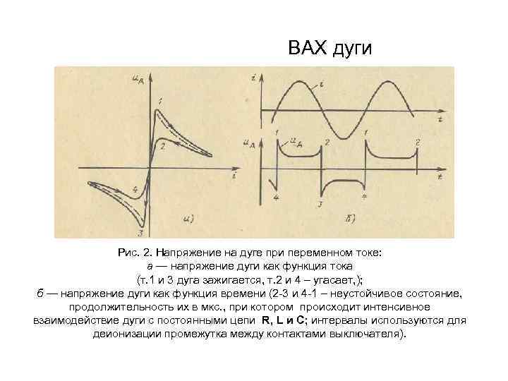 Длительность бестоковой паузы tп невелика (10… 100 мкс), но играет важную роль  в